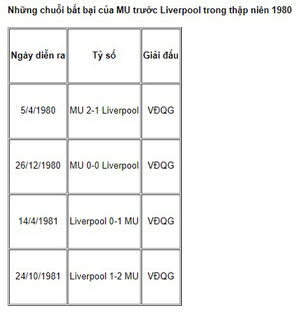 Đại chiến MU - Liverpool: &#34;The Kop&#34; lung lay, &#34;Quỷ đỏ&#34; có cửa hồi sinh? - 14