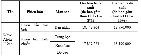 Honda Wave Alpha ra mắt phiên bản đặc biệt 2023 với màu “Kul” bá đạo - 6