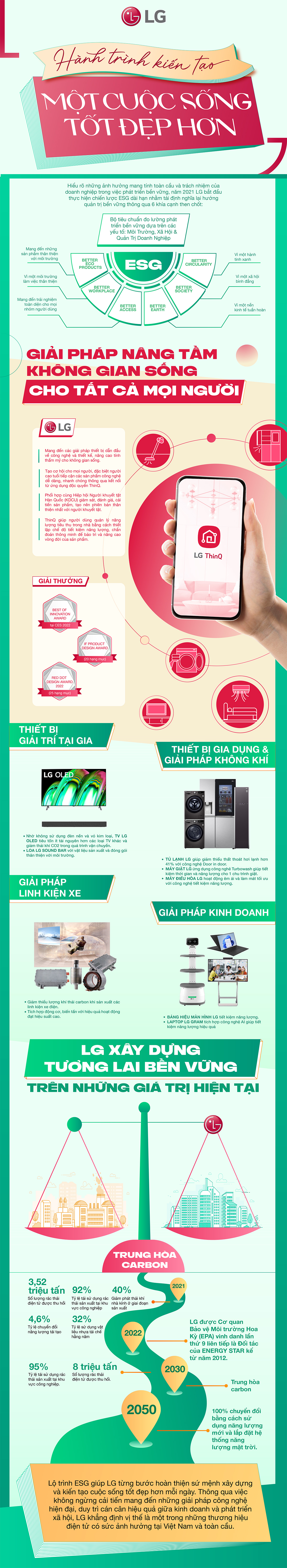 LG và hành trình ESG giúp kiến tạo cuộc sống tốt đẹp hơn - 1