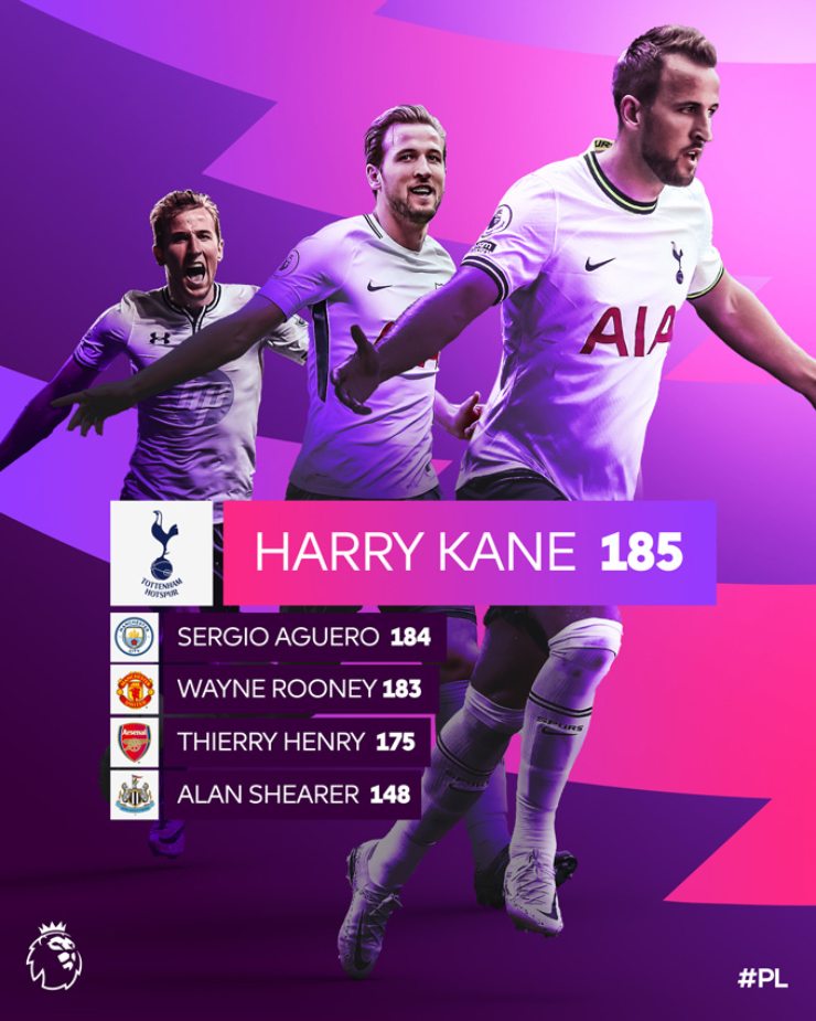 Harry Kane giải cứu Tottenham, thiết lập hàng loạt kỳ tích Ngoại hạng Anh - 3