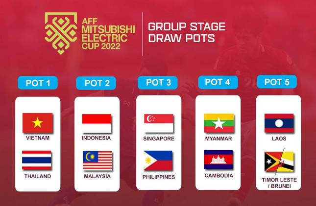 Việt Nam được xếp nhóm 1 thì giải đấu sẽ mang, không phải đụng độ Thái Lan