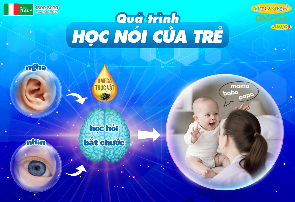 Tình trạng chậm nói ở trẻ gia tăng, cha mẹ chú ý để phát hiện sớm! - 2