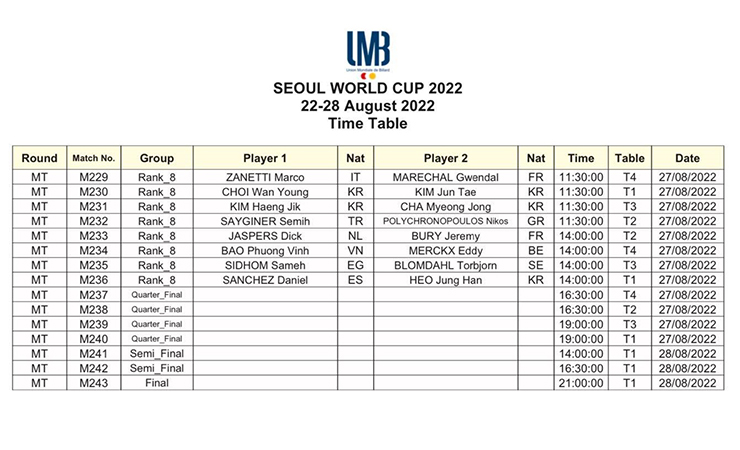 Lịch thi đấu vòng 16 Seoul World Cup 2022 theo giờ Hàn Quốc (giờ Việt Nam trước 2 tiếng)