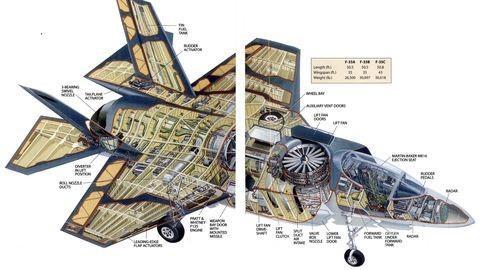 Đồ họa thiết kế của F-35. Ảnh: John Batchelor