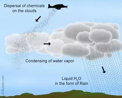 Công nghệ tạo mưa nhân tạo như thế nào? - 1