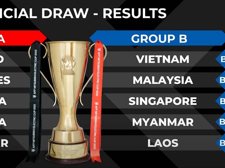 Bốc thăm AFF Cup: Báo Thái nhận định ĐT Việt Nam ở bảng ”tử thần”, báo Malaysia viết gì?