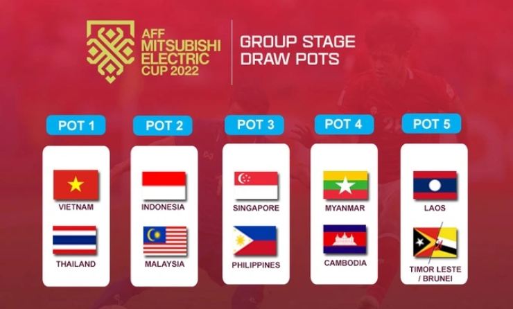 Các nhóm hạt giống ở AFF Cup 2022