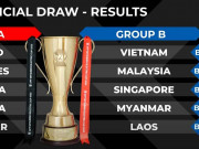 Bóng đá - Bốc thăm AFF Cup: Báo Thái nhận định ĐT Việt Nam ở bảng &quot;tử thần&quot;, báo Malaysia viết gì?