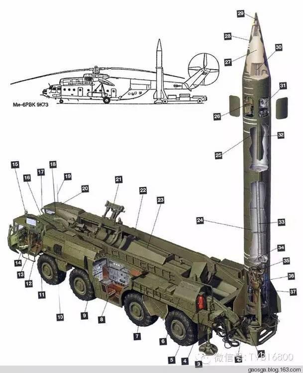 Mô hình cấu tạo của hệ thống Scud-B. Ảnh: sohu