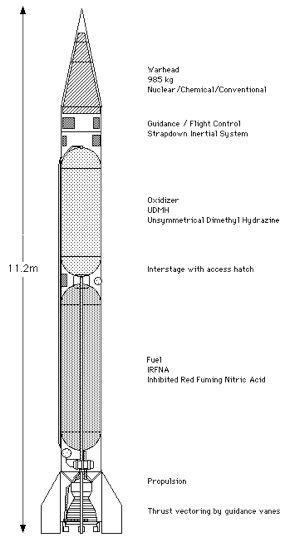 Cấu tạo tên lửa đạn đạo R-17. Ảnh: astronautix.com