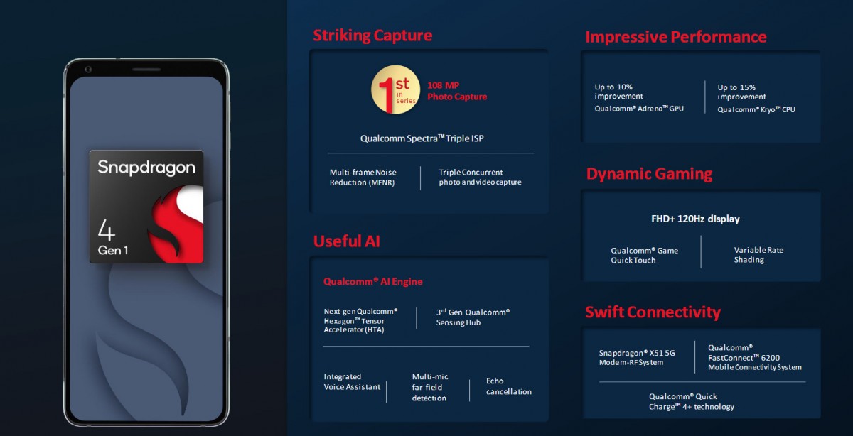 Chi tiết về chip Snapdragon 4&nbsp;Gen 1.
