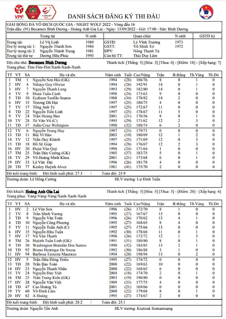 Đội hình xuất phát của Bình Dương và HAGL