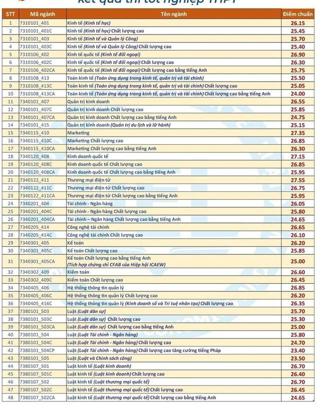 Thủ khoa đại học Kinh tế Luật TPHCM 28,2 điểm - 2