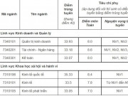 Giáo dục - du học - Trường Đại học Kinh tế quốc dân đã công bố điểm chuẩn năm 2022