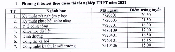 Điểm chuẩn các trường ngành y dược khu vực phía Bắc năm 2022 - 3