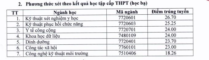 Điểm chuẩn các trường ngành y dược khu vực phía Bắc năm 2022 - 4