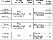 Giáo dục - du học - Điểm chuẩn Đại học Hà Nội, Đại học Kiến trúc, Học viện Nông nghiệp năm 2022