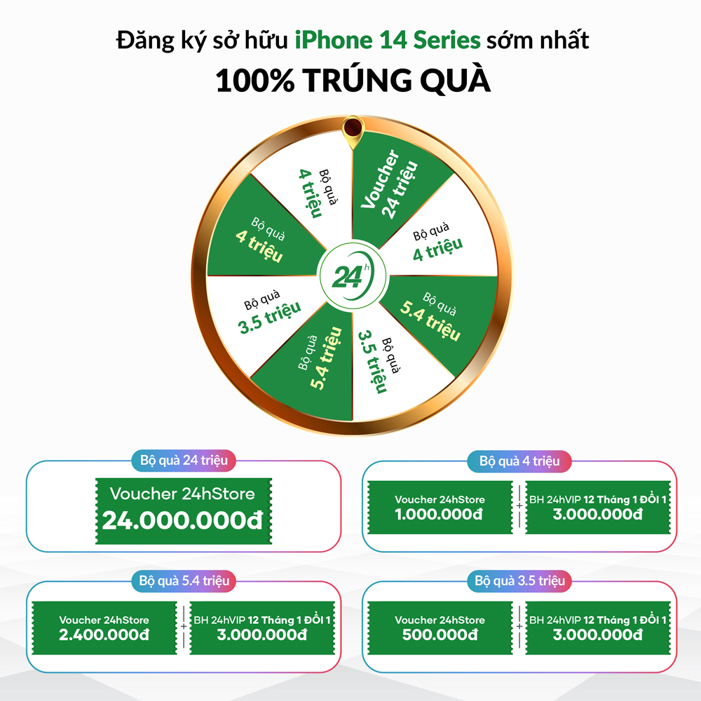 Vòng quay may mắn với xác suất trúng quà 100% của AAR 24hStore