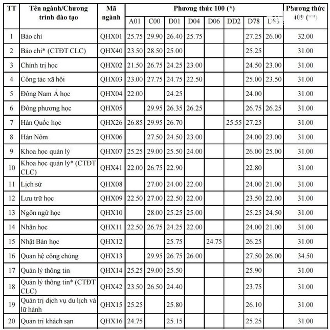 Nữ sinh 2K4 người dân tộc Dao đạt 30,25 điểm bật mí về ngôi trường đại học sẽ theo học - 4