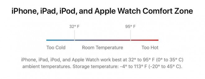5 mẹo cải thiện thời lượng pin trên iOS 16 - 6