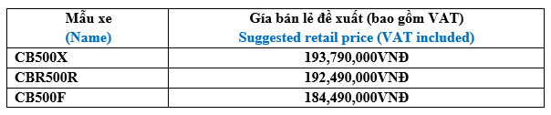 Bộ ba mẫu xe phân khối lớn 500cc của Honda Việt Nam trình làng loạt phiên bản mới - 7