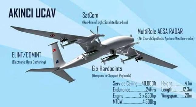 Một số thông số kỹ thuật của UAV. Ảnh: Pakistan Army Defence