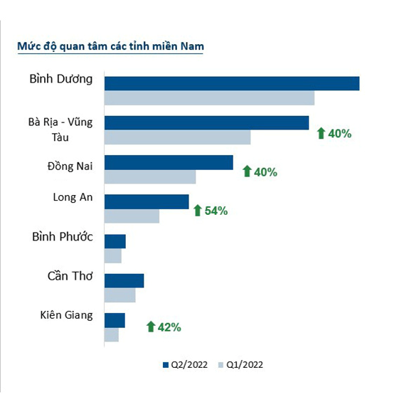 Khan nguồn cung căn hộ đáp ứng cho lực lượng lao động chất lượng cao của các KCN tại Phú Mỹ, Bà Rịa - 1