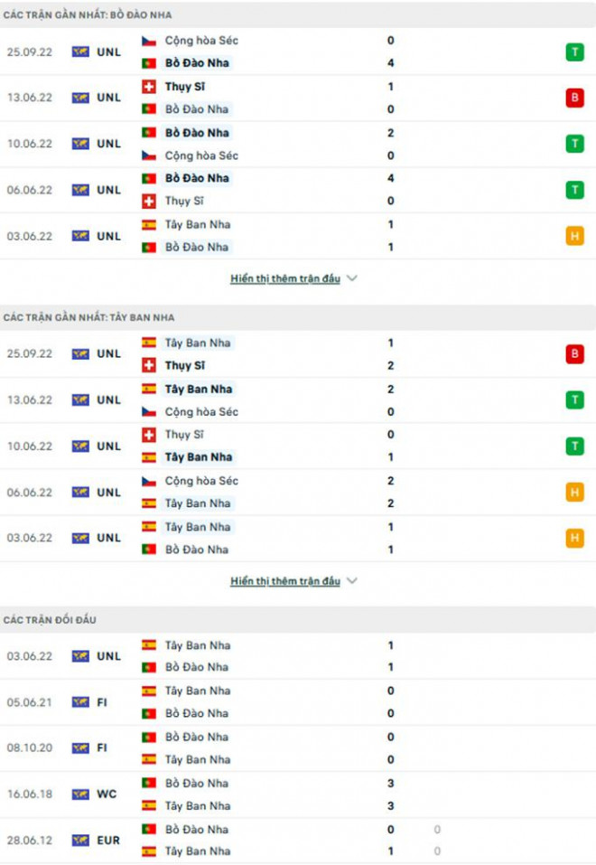 Nhận định, soi kèo Bồ Đào Nha vs Tây Ban Nha, UEFA Nations League - 2