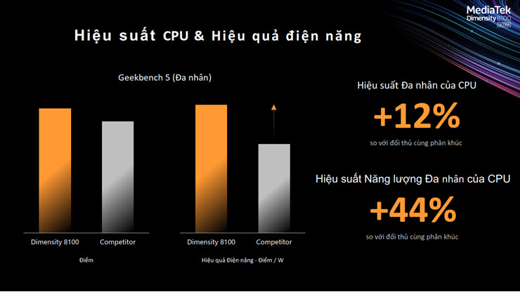 Chipset MediaTek Dimensity 8100 Ultra sẽ xuất hiện trên smartphone Xiaomi? - 1