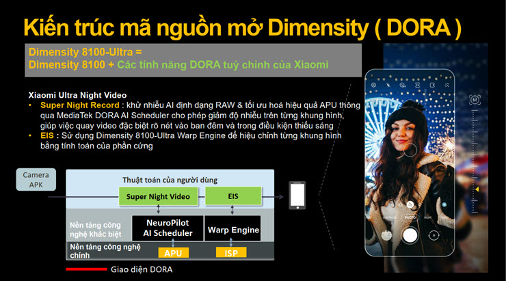 Chipset MediaTek Dimensity 8100 Ultra sẽ xuất hiện trên smartphone Xiaomi? - 3