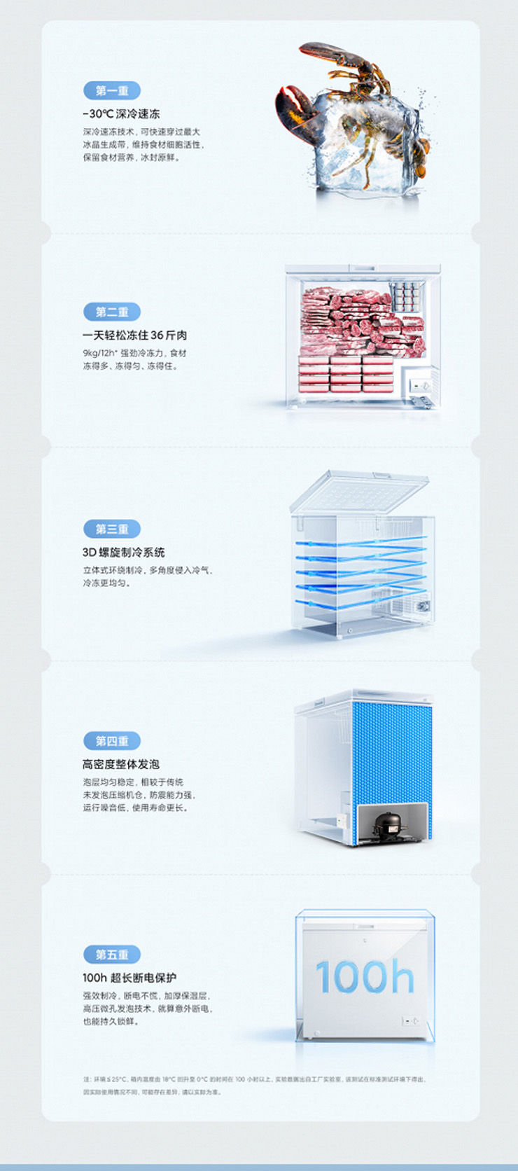 Tủ đông giá rẻ Xiaomi duy trì làm mát suốt 100 giờ không cần điện - 3