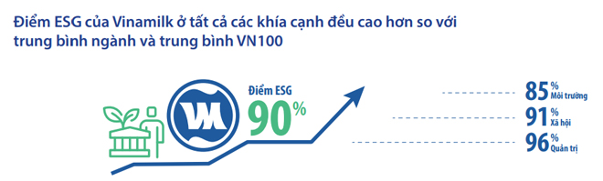 GĐĐH Tài chính Vinamilk: Phát triển bền vững là cơ hội cho các doanh nghiệp - 4