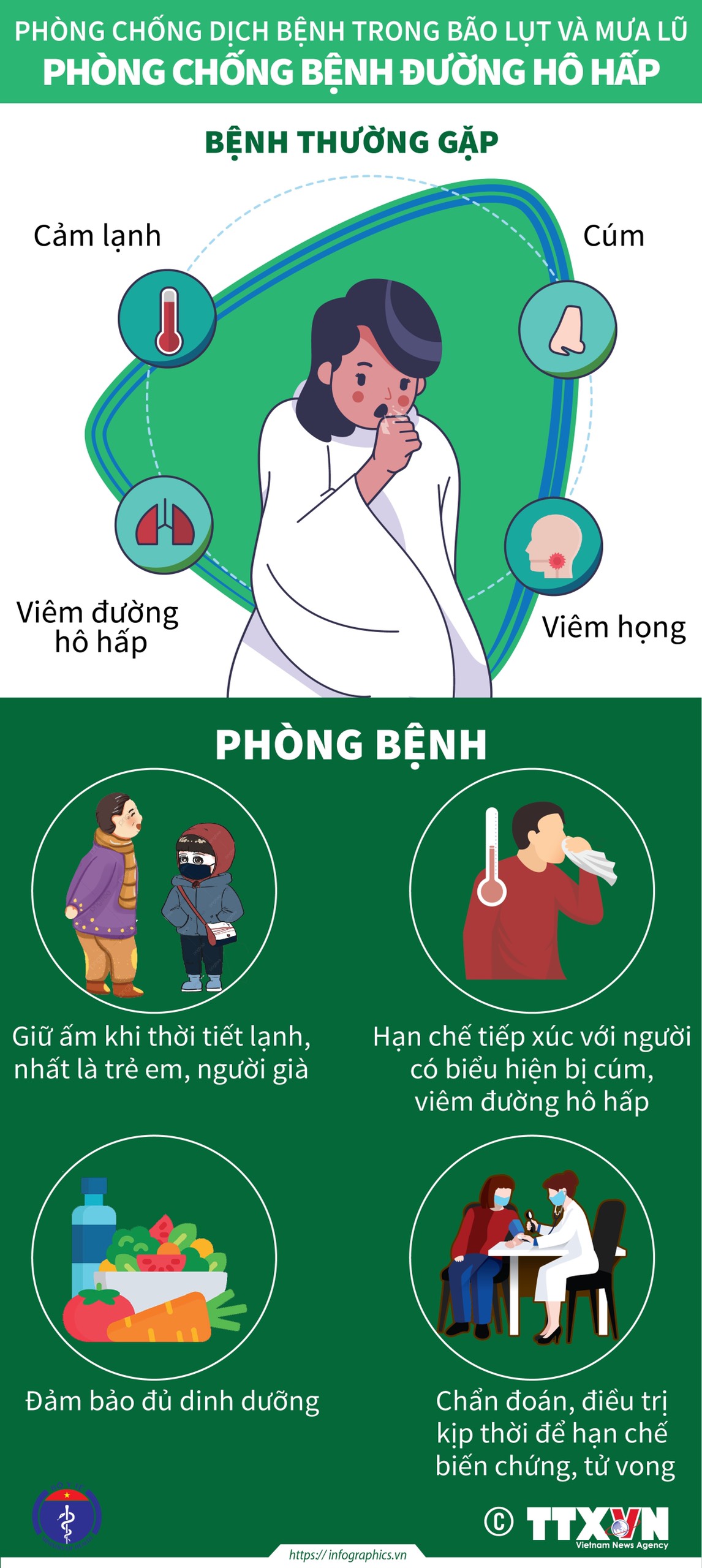 Bộ Y tế hướng dẫn phòng các dịch bệnh mùa mưa bão - 3