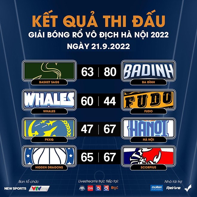 Giải bóng rổ vô địch Hà Nội 2022: Nóng 2 trận bán kết nam - 1