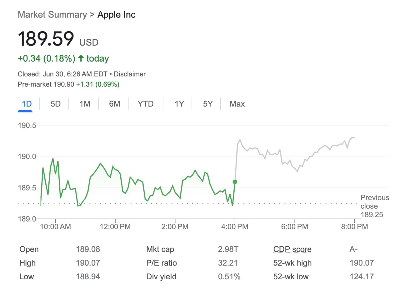 Apple tiếp tục trở thành công ty lớn nhất thế giới khi một lần nữa cán mốc giá trị vốn hoá 3.000 tỷ USD.