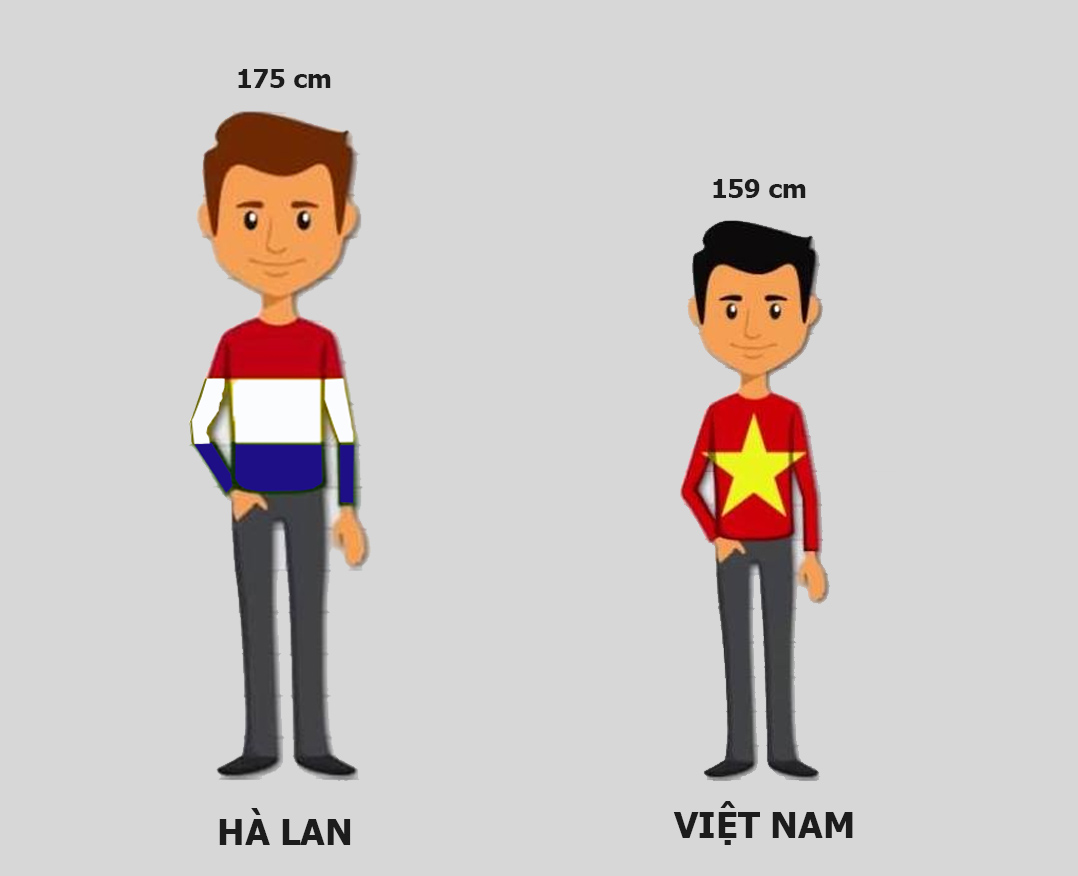 Người Việt lọt top 15 quốc gia thấp nhất thế giới, làm sao để trẻ phát triển chiều cao vượt trội? - 1