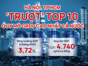 Kinh doanh - Hà Nội, TPHCM ‘trượt’ top 10 quy mô GRDP cao nhất cả nước