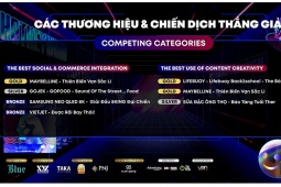 Công bố các thương hiệu & chiến dịch thắng giải BSI Awards 2023 - cùng data bước vào đa vũ trụ Social