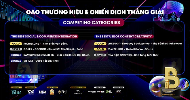 Công bố các thương hiệu & chiến dịch thắng giải BSI Awards 2023 - cùng data bước vào đa vũ trụ Social - 1