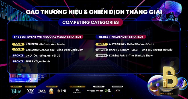 Công bố các thương hiệu & chiến dịch thắng giải BSI Awards 2023 - cùng data bước vào đa vũ trụ Social - 2