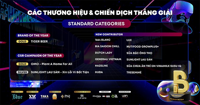 Công bố các thương hiệu & chiến dịch thắng giải BSI Awards 2023 - cùng data bước vào đa vũ trụ Social - 5