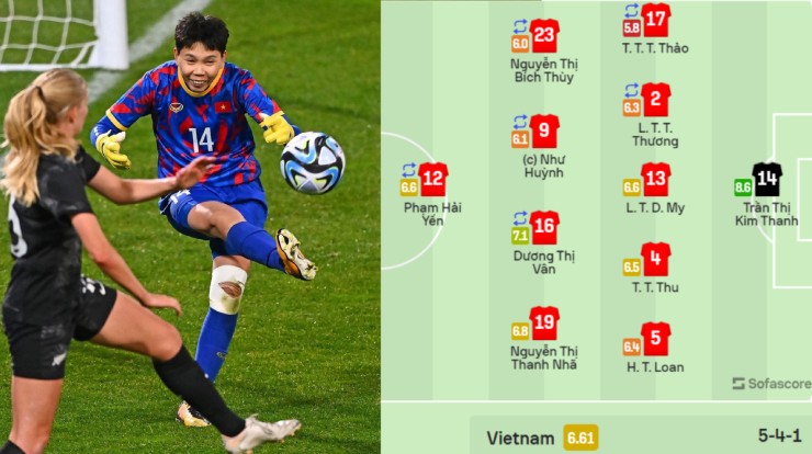 Thủ môn Kim Thanh được Sofascore chấm điểm cao nhất ở trận Việt Nam - New Zealand