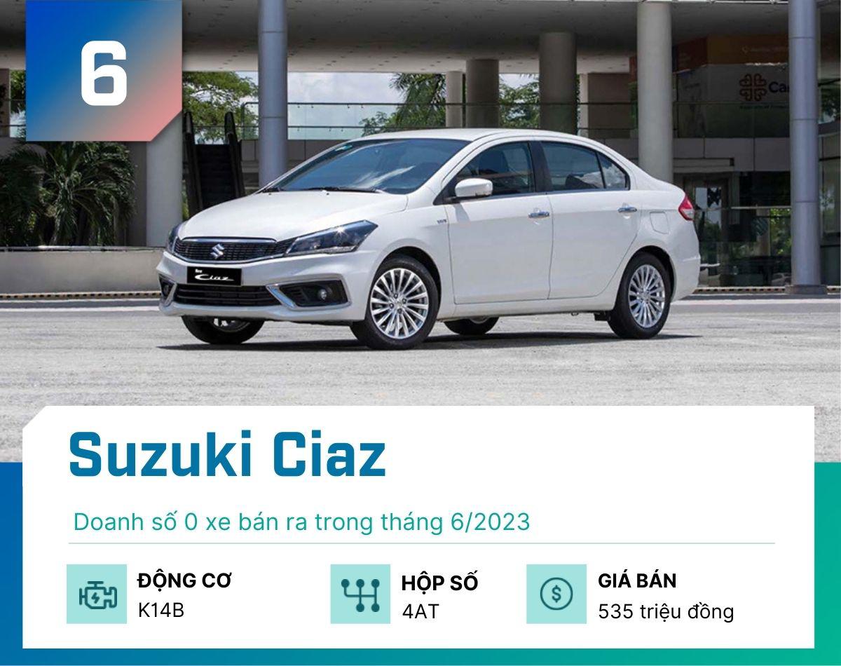 Doanh số nhóm sedan hạng B tại Việt Nam tháng 6/2023 - 7