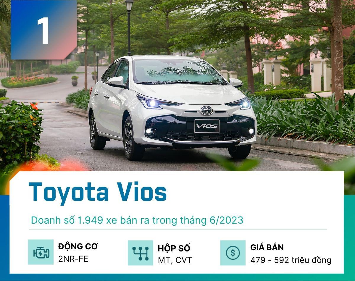 Doanh số nhóm sedan hạng B tại Việt Nam tháng 6/2023 - 2