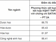 Giáo dục - du học - ĐH Dược Hà Nội, ĐH Y tế Công cộng công bố điểm chuẩn xét tuyển sớm