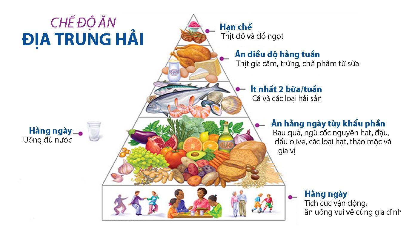 3 bài học giúp người châu Âu cao nhất thế giới, bạn đã sẵn sàng giúp con cao vượt trội? - 1