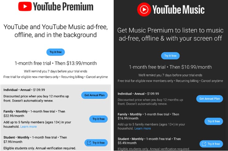 YouTube bất ngờ tăng giá gói Premium tại thị trường Mỹ.