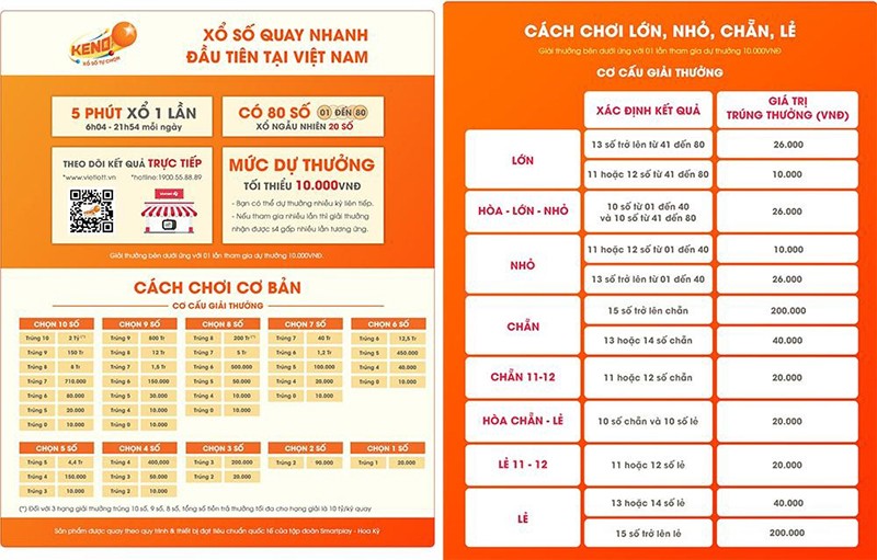 Niềm vui “5 phút” của người chơi xổ số Keno - 3