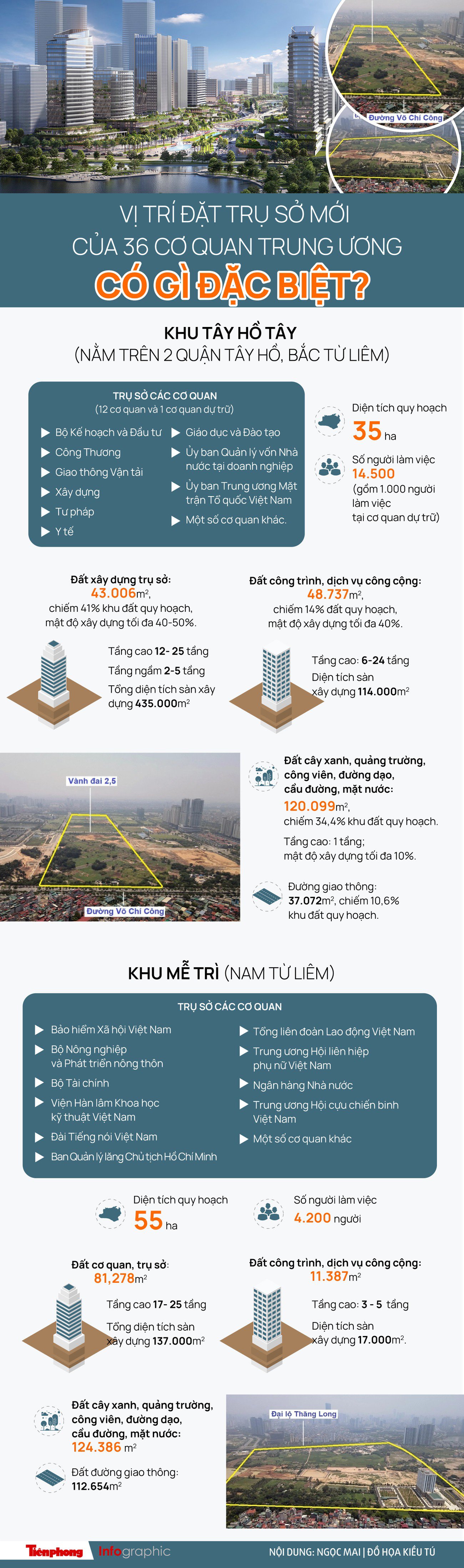 Vị trí đặt trụ sở mới của 36 cơ quan trung ương có gì đặc biệt? - 1