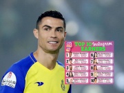 Bóng đá - Ronaldo &quot;Vua kiếm tiền&quot; mạng xã hội: Bỏ túi gần 60 tỷ đồng, bỏ xa Messi